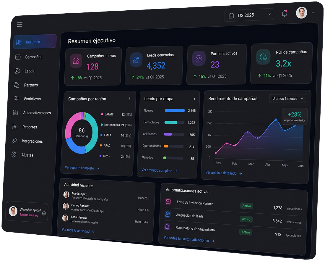 Dashboard Mockup