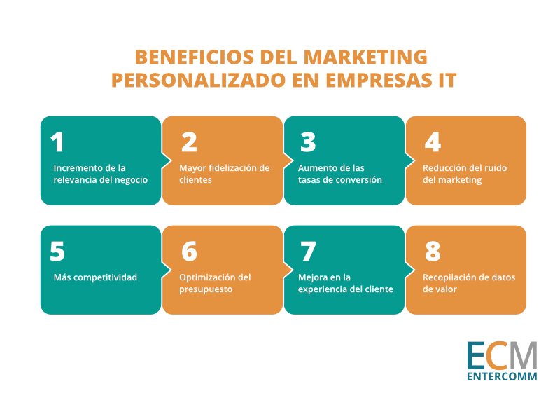 Beneficios del marketing personalizado