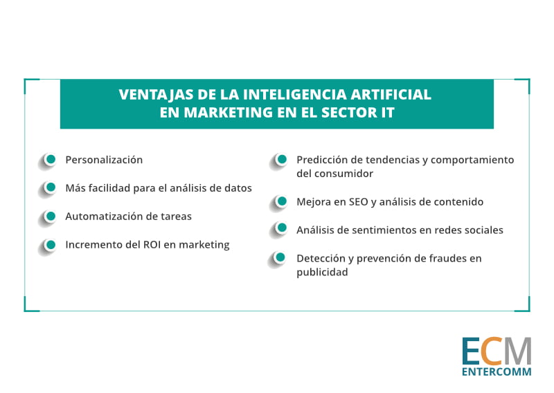 Ventajas de la inteligencia artificial en marketing
