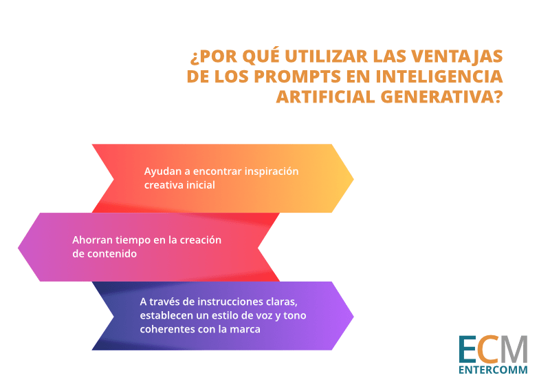 Beneficios de utilizar prompts en IA generativa