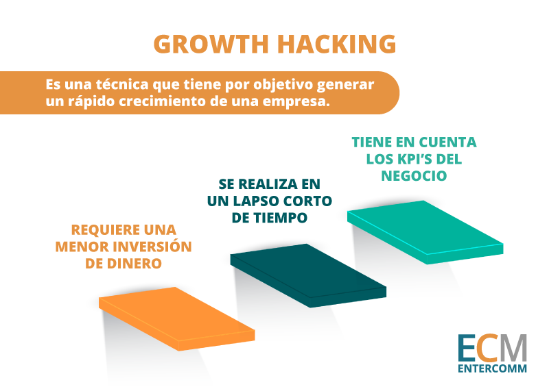 Qué es el growth hacking
