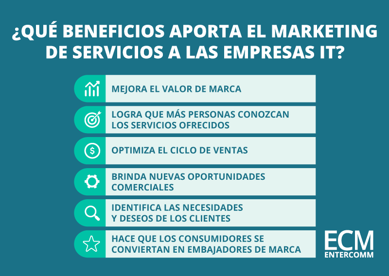 Beneficios del marketing de servicios