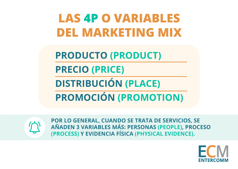 Las 4P del marketing mix