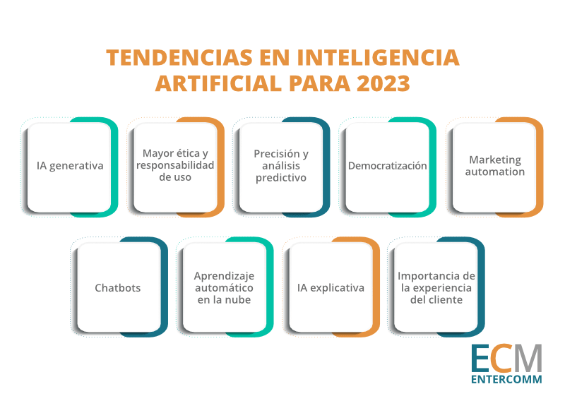Mejores tendencias en inteligencia artificial 2023