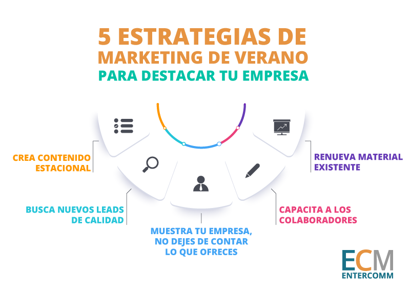 5 estrategias de marketing de verano para empresas IT