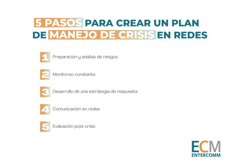 5 pasos para crear un plan de manejo de crisis en redes sociales