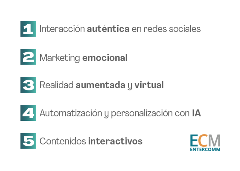 Tendencias de marketing digital en 2025 para empresas IT - Entercomm
