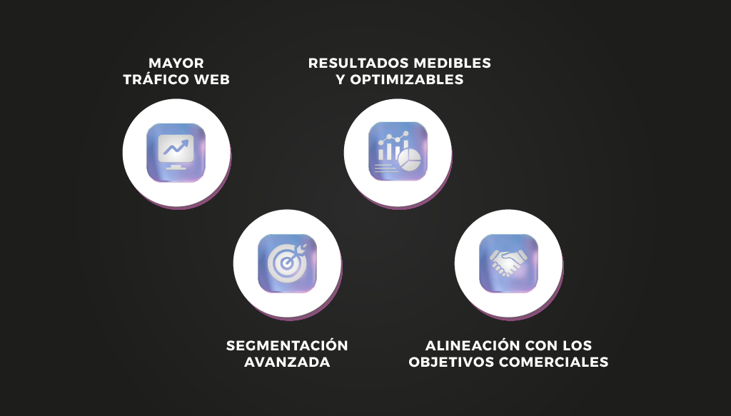 Beneficios Paid Media Entercomm